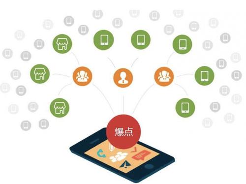 亚东为什么越来越多的企业通过软文营销来引流